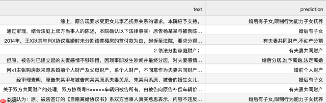 【快速上手ERNIE 3.0】法律文本多标签分类实战 - php中文网