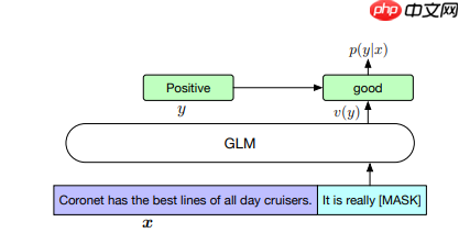 基于ChatGLM-6B模型 + prompt实现角色扮演功能 - php中文网