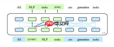 基于ChatGLM-6B模型 + prompt实现角色扮演功能 - php中文网