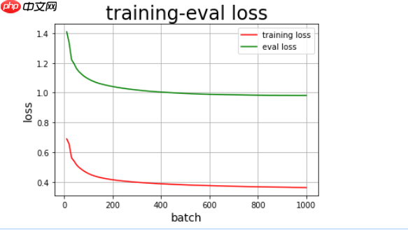 基于PaddlePaddle2.0.0rc使用LSTM进行北京空气污染序列预测 - php中文网