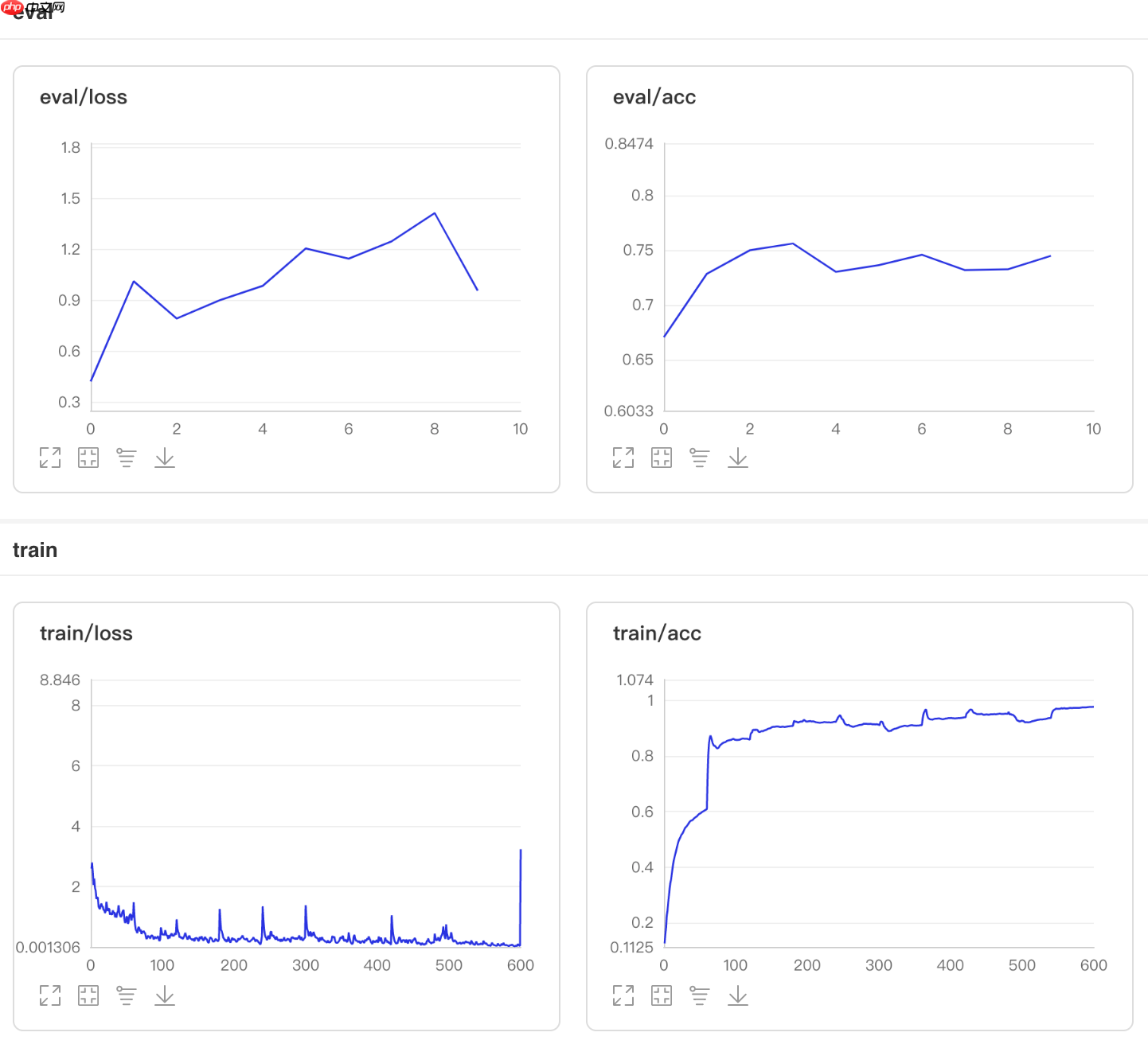 基于Paddle2.0的猫12分类 - php中文网