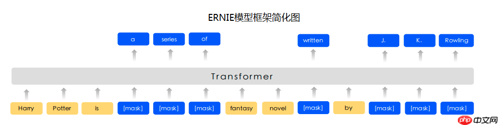 PaddleNLP之淘宝商品评论情感分析 - php中文网
