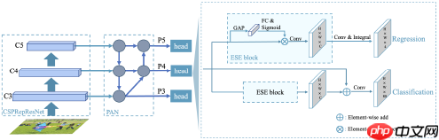 基于PaddleDetection的设备漏油检测 - php中文网