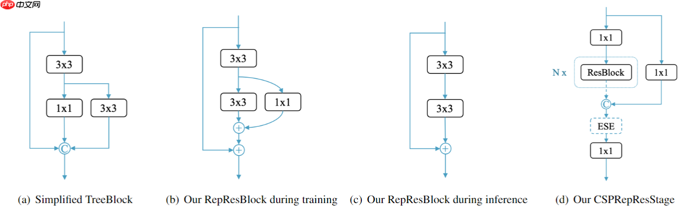 基于PaddleDetection的设备漏油检测 - php中文网