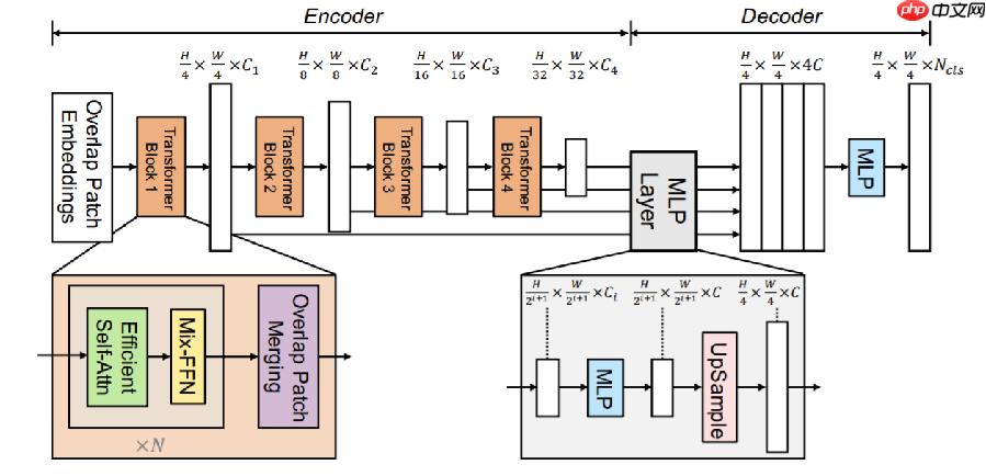 试卷手写笔迹擦除 -- 百度网盘AI大赛:手写文字擦除第5名方案 - php中文网