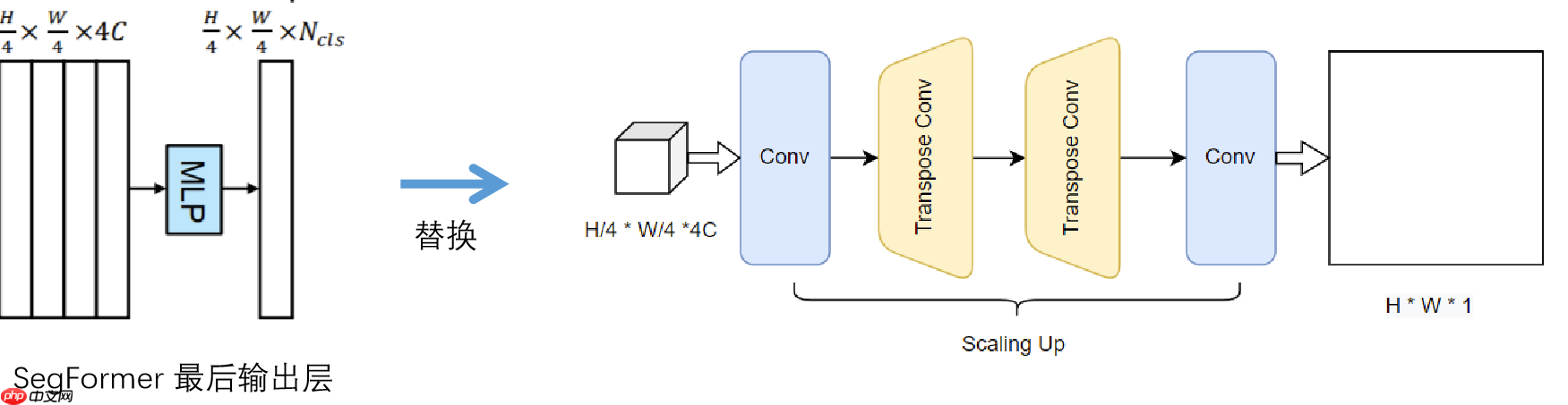 试卷手写笔迹擦除 -- 百度网盘AI大赛:手写文字擦除第5名方案 - php中文网