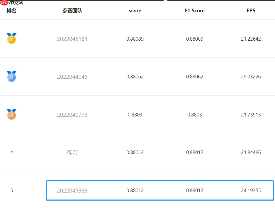 第十五届中国计算机设计大赛智慧导盲组-第5名方案分享 - php中文网
