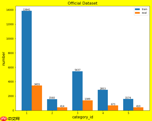 第十五届中国计算机设计大赛智慧导盲组-第5名方案分享 - php中文网