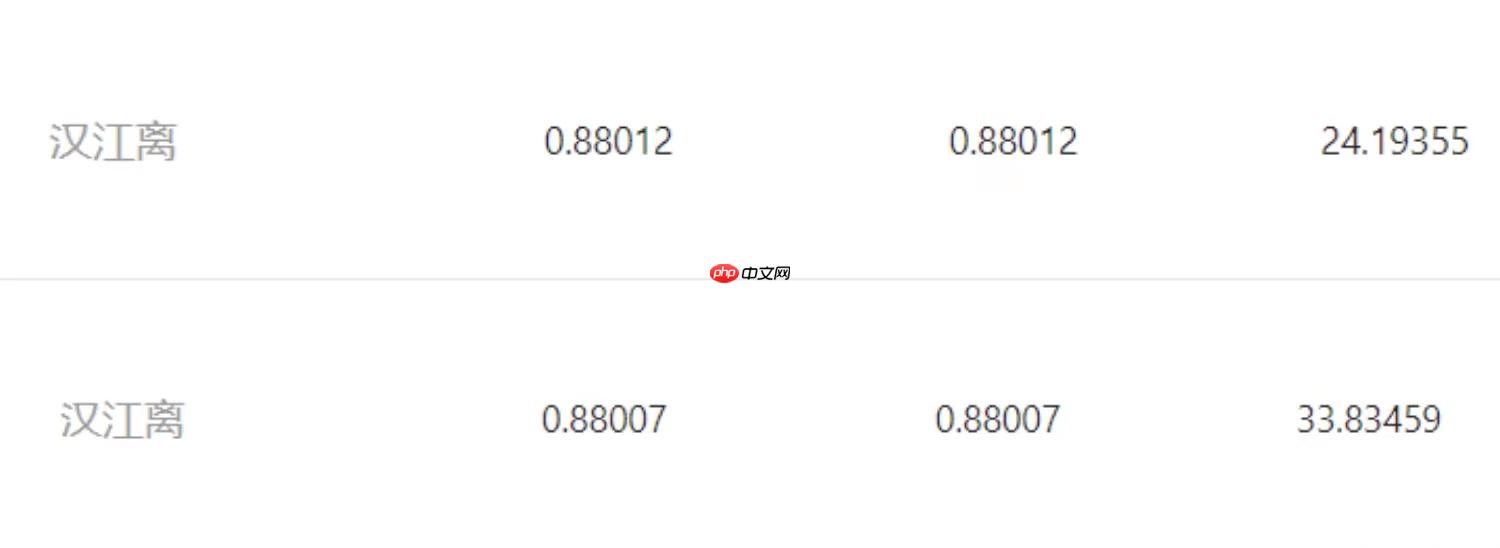 第十五届中国计算机设计大赛智慧导盲组-第5名方案分享 - php中文网