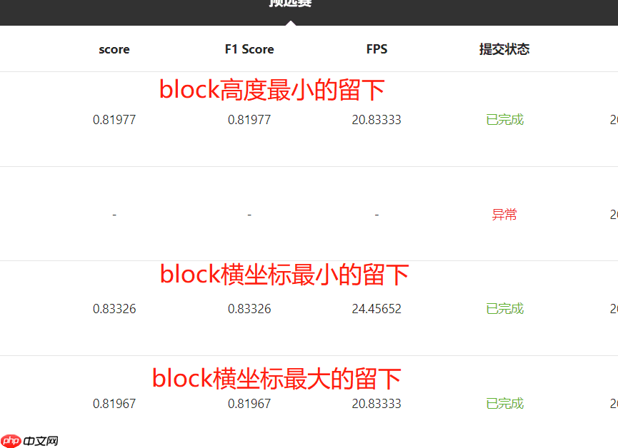 第十五届中国计算机设计大赛智慧导盲组-第5名方案分享 - php中文网