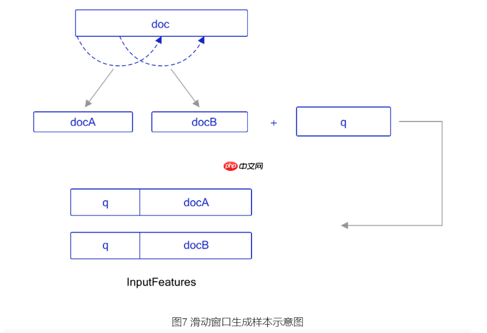 基于BERT实现机器阅读理解 - php中文网