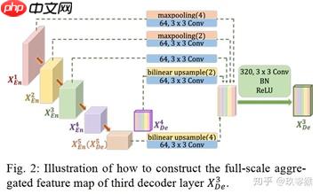 『医学影像』基于Unet+++实现脊柱MRI定位（上） - php中文网