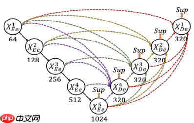 『医学影像』基于Unet+++实现脊柱MRI定位（上） - php中文网