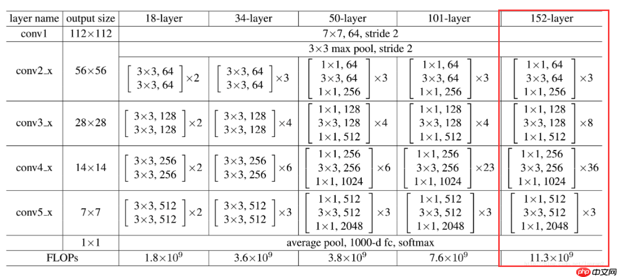 Coding-Party 基于飞桨的农作物智能识别系统 - php中文网