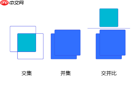 目标检测理论与YOLOv4详解 - php中文网