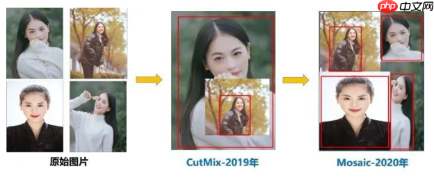 目标检测理论与YOLOv4详解 - php中文网