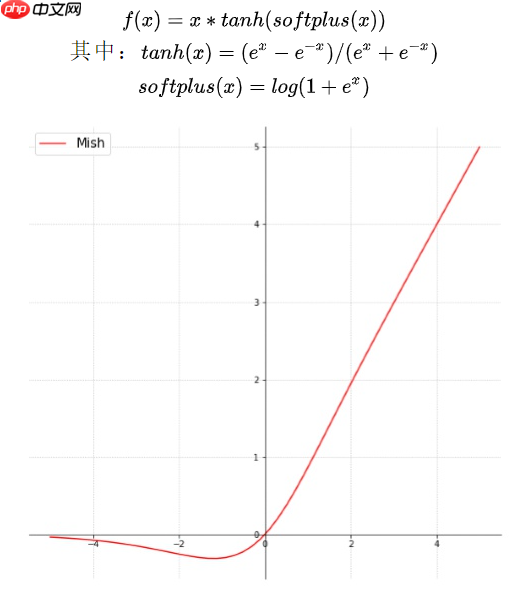 目标检测理论与YOLOv4详解 - php中文网