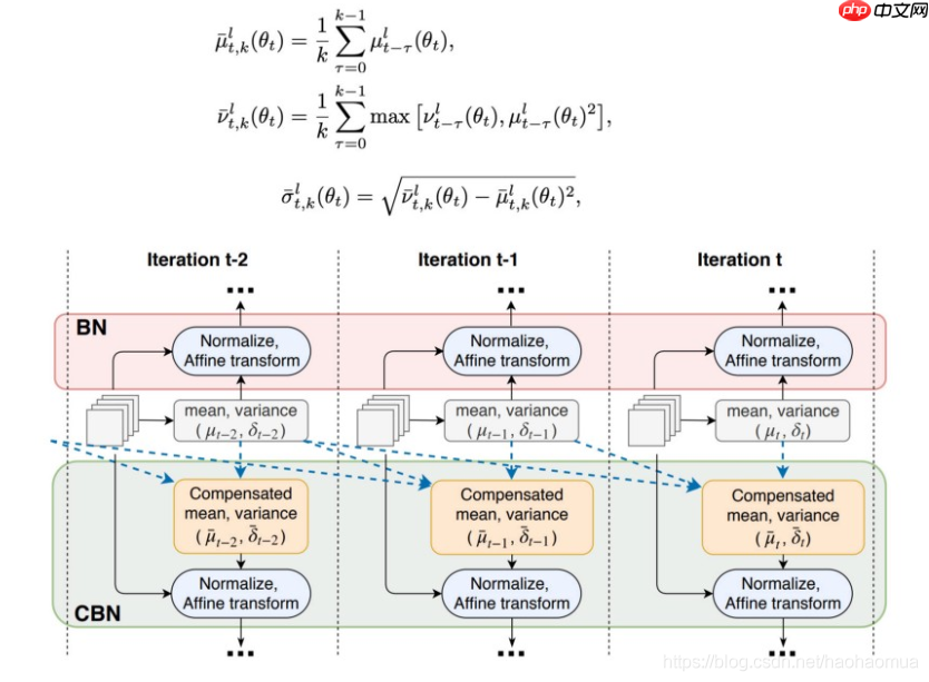 目标检测理论与YOLOv4详解 - php中文网