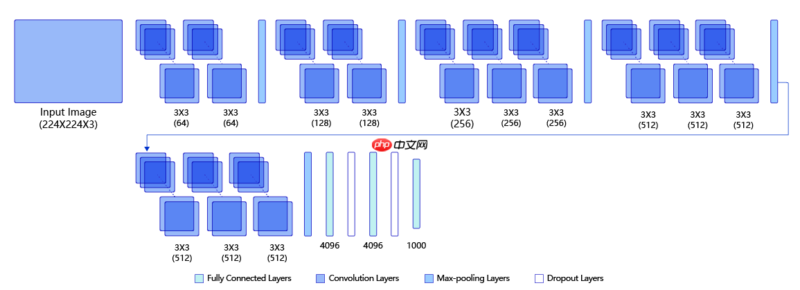 基于PaddleDetection的人脸情绪识别 - php中文网