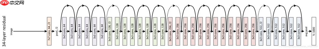基于PaddleDetection的人脸情绪识别 - php中文网