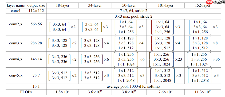 基于PaddleDetection的人脸情绪识别 - php中文网