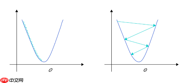 基于PaddleDetection的人脸情绪识别 - php中文网