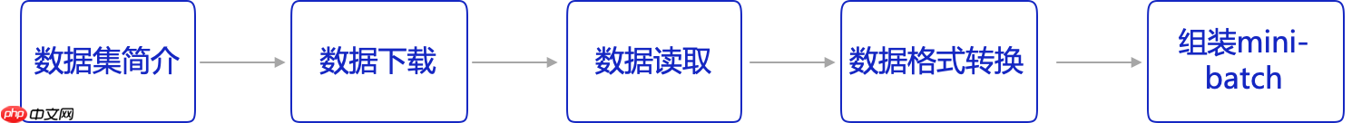 《人工智能导论：案例与实践》基于LSTM实现电影评论的情感分析 - php中文网