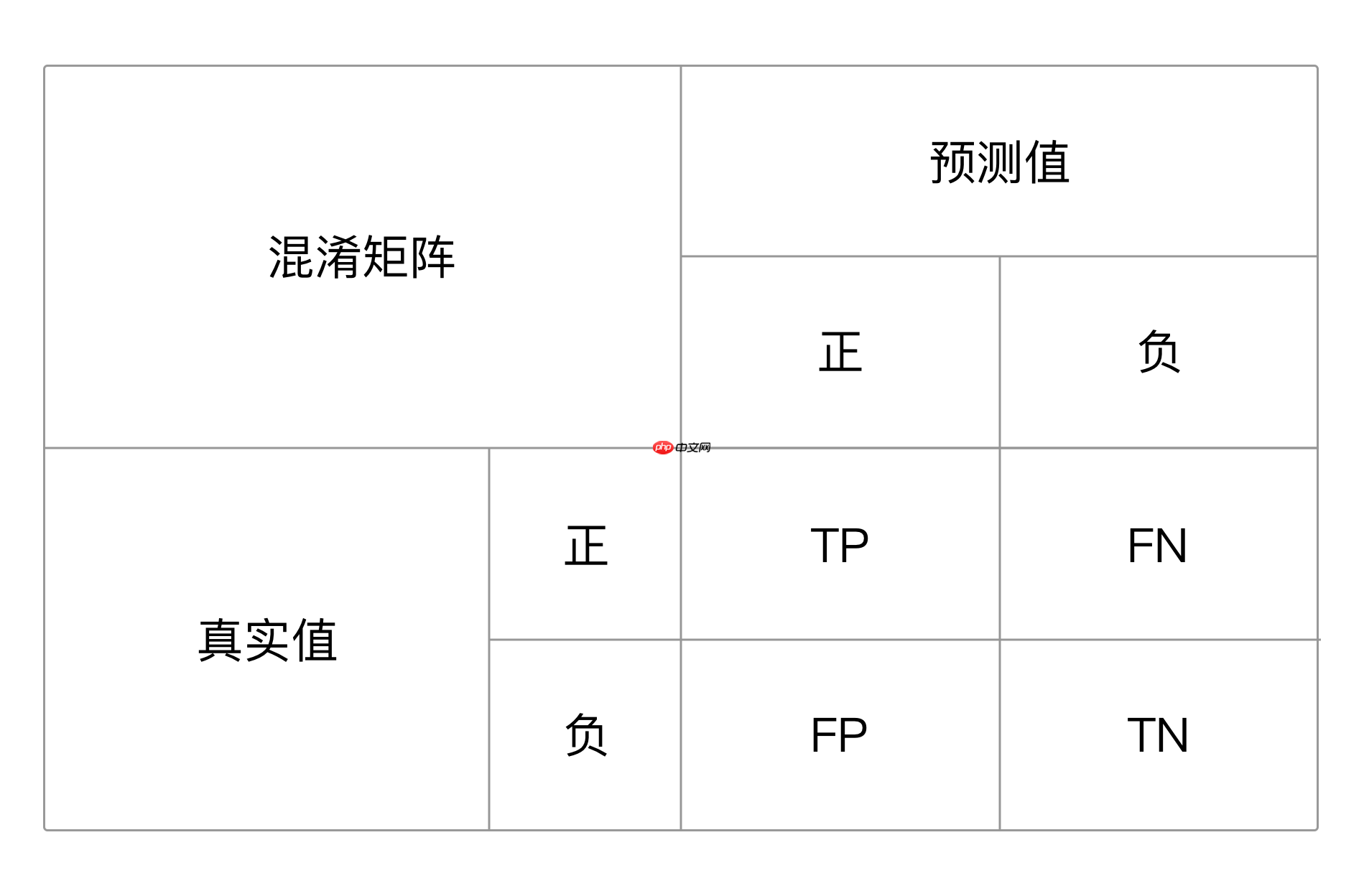 《人工智能导论：案例与实践》基于LSTM实现电影评论的情感分析 - php中文网