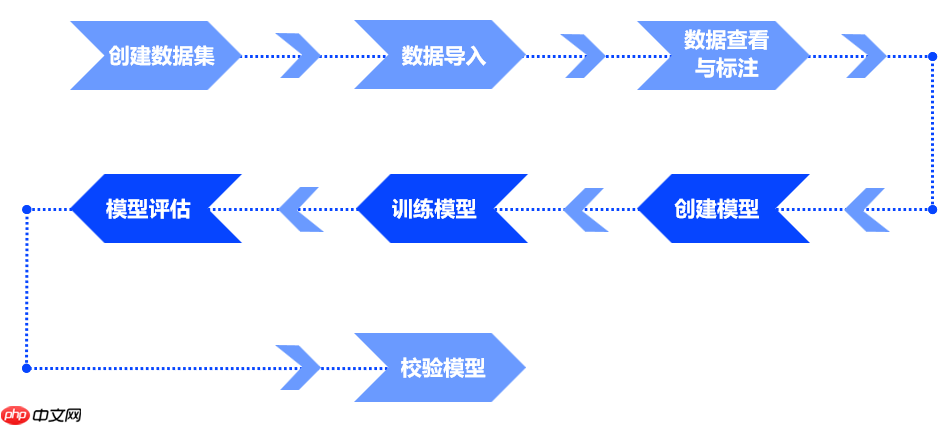 淄博烧烤爆火！基于 PaddleX 实现常用香料分类 - php中文网