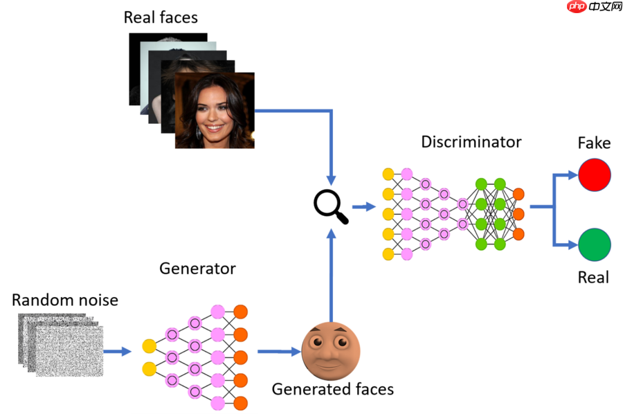 最少代码，基于PaddleGAN实现GAN的趣味项目应用 - php中文网