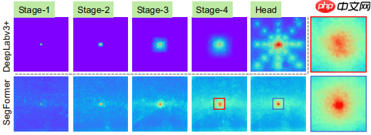 【悉读经典】SegFormer:语义分割中的层次化Transformer网络 - php中文网