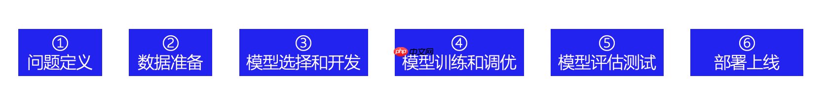 初识卷积神经网络——手写数字识别 - php中文网