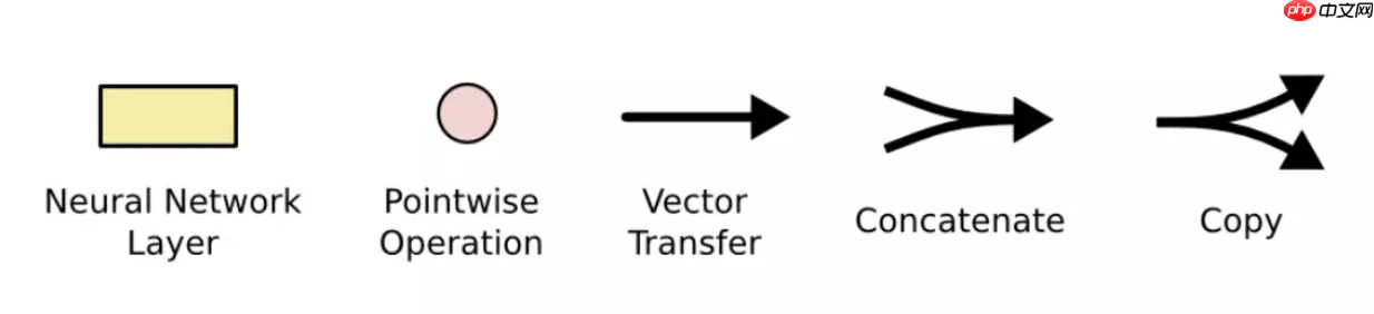 RNN(LSTM&GRU)文本分类（PaddlePaddle2.0） - php中文网
