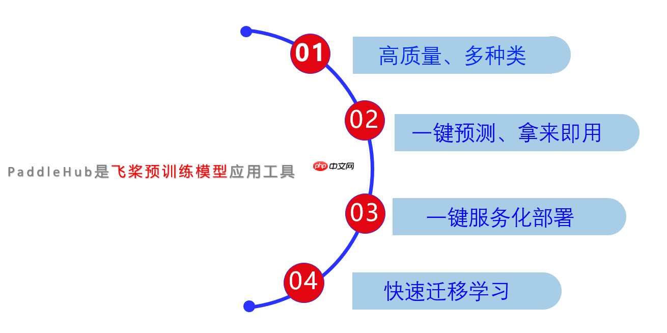 【PaddleHub模型贡献】一行代码实现驾驶员状态识别 - php中文网