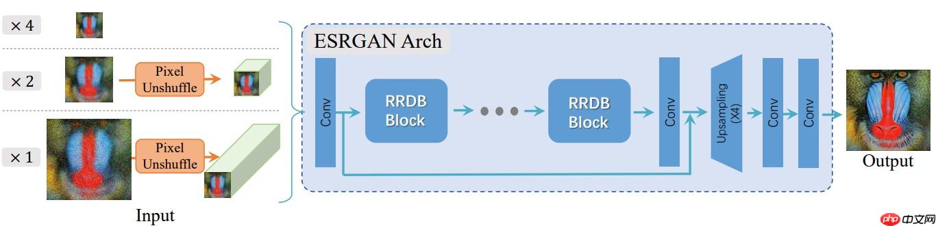 基于飞桨复现RealESRGAN - php中文网