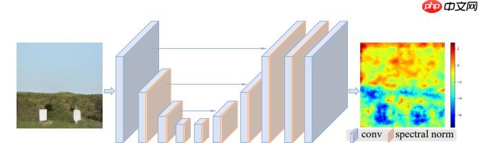 基于飞桨复现RealESRGAN - php中文网