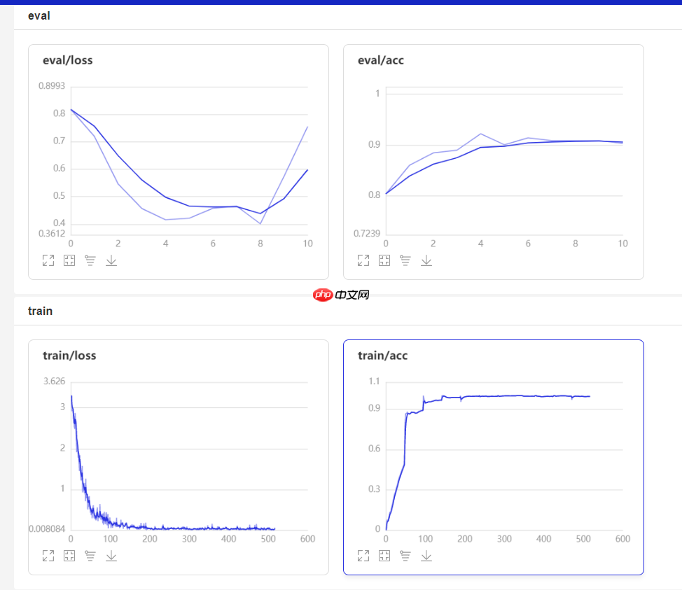 基于PaddlePaddle2.0的蝴蝶图像识别分类——你的私人蝴蝶博物馆 - php中文网
