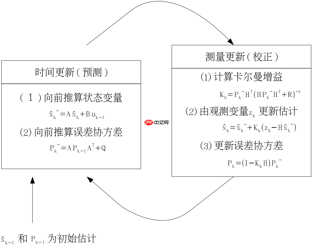 基于PicoDet和卡尔曼滤波的多目标跟踪 - php中文网