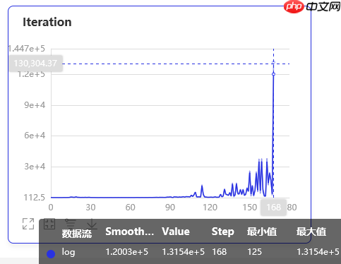 强化学习——Actor Critic Method - php中文网