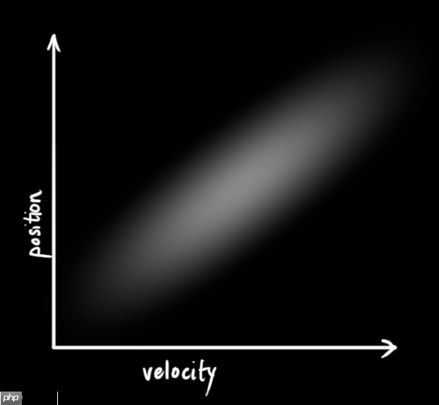 多目标跟踪之卡尔曼滤波 - php中文网