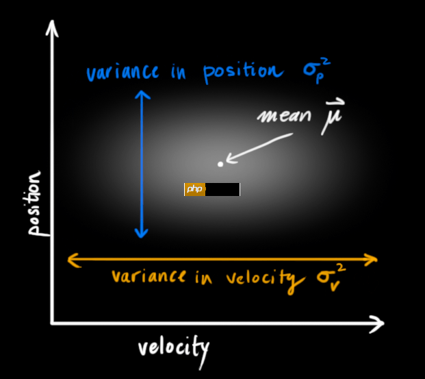 多目标跟踪之卡尔曼滤波 - php中文网