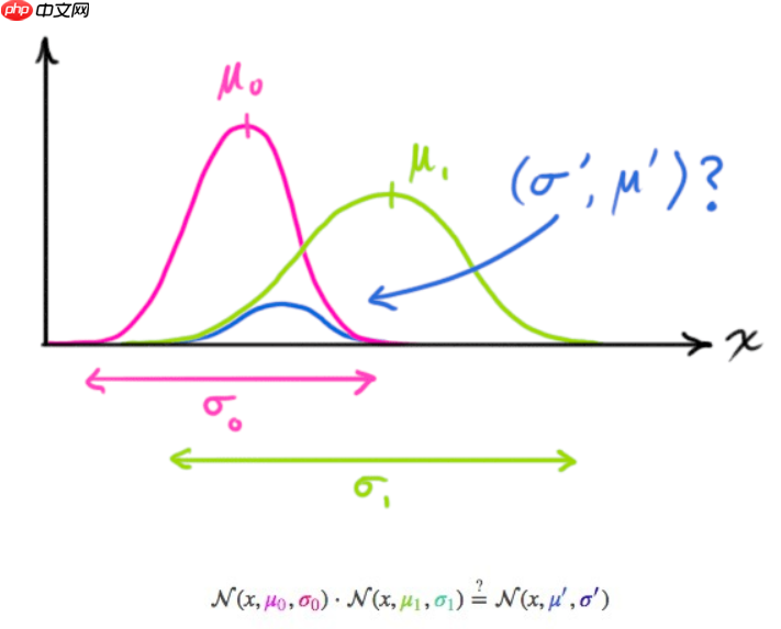 多目标跟踪之卡尔曼滤波 - php中文网