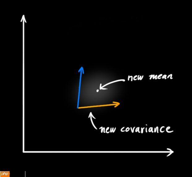 多目标跟踪之卡尔曼滤波 - php中文网