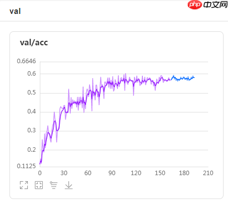 2021 CCF BDCI基于飞桨实现花样滑冰选手骨骼点动作识别-B榜第3名方案 - php中文网