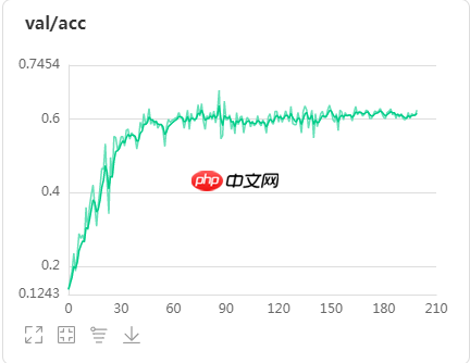 2021 CCF BDCI基于飞桨实现花样滑冰选手骨骼点动作识别-B榜第3名方案 - php中文网