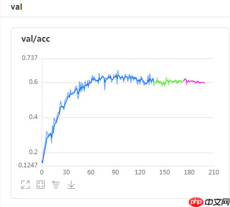 2021 CCF BDCI基于飞桨实现花样滑冰选手骨骼点动作识别-B榜第3名方案 - php中文网