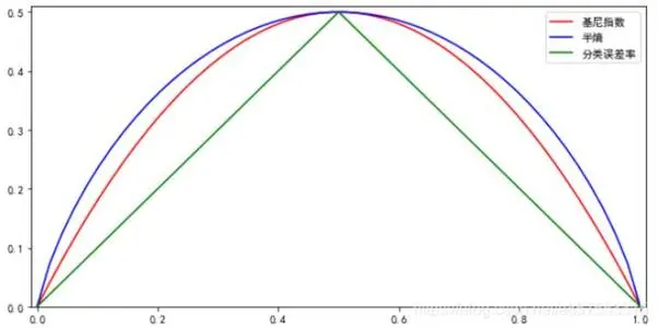 “机器学习”系列之决策树 - php中文网