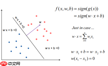 “机器学习”系列之SVM（支持向量机） - php中文网