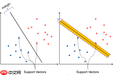 “机器学习”系列之SVM(支持向量机) - php中文网