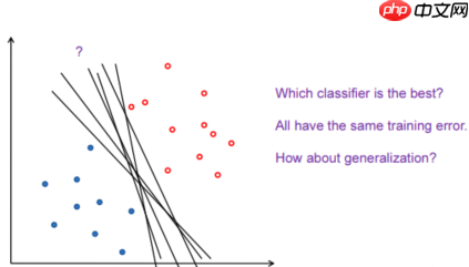 “机器学习”系列之SVM(支持向量机) - php中文网